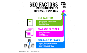 understanding the ranking factors